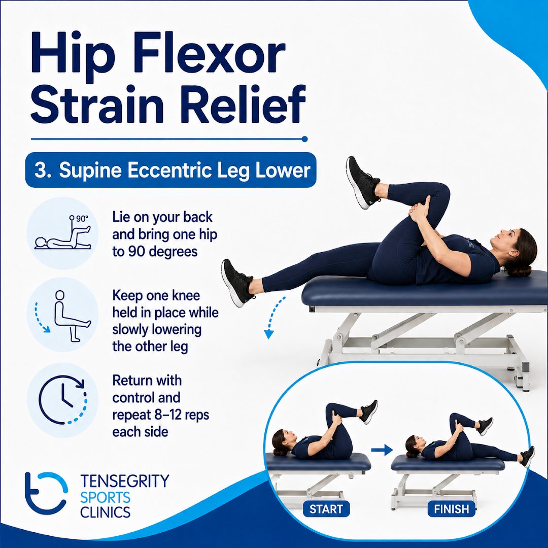 Supine eccentric leg lower for a hip flexor strain, holding one hip at 90 degrees while lowering the other leg slowly